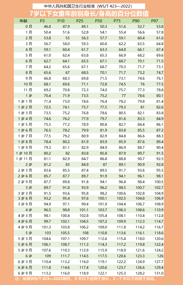 6歲兒童身高體重標準表（兒童身高對照表）