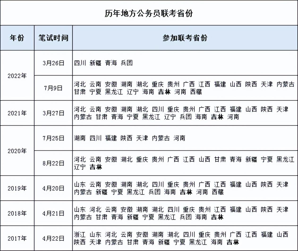 2023最新廣東省副省長(cháng)名單(廣東省政府領(lǐng)導班子) 2023最新廣東省副省長(cháng)名單(廣東省政府領(lǐng)導班子)